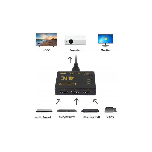 HDMI kapcsoló távirányítóval